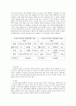 서울우유 마케팅사례분석 및 기어분석,서울우유,서울우유분석,서울우유마케팅,유업,우유마케팅 10페이지