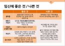 성심리와 성건강 임신과 분만,출산율,월경,임신,육아,태교 16페이지