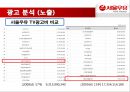 서울우유 광고 분석 - 소비자정보처리과정 적용 (서울우유,서울우유광고마케팅,광고전략,마케팅,브랜드,브랜드마케팅,기업,서비스마케팅,글로벌,경영,시장,사례,swot,stp,4p).ppt 9페이지