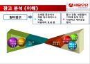서울우유 광고 분석 - 소비자정보처리과정 적용 (서울우유,서울우유광고마케팅,광고전략,마케팅,브랜드,브랜드마케팅,기업,서비스마케팅,글로벌,경영,시장,사례,swot,stp,4p).ppt 18페이지