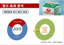 서울우유 광고 분석 - 소비자정보처리과정 적용 (서울우유,서울우유광고마케팅,광고전략,마케팅,브랜드,브랜드마케팅,기업,서비스마케팅,글로벌,경영,시장,사례,swot,stp,4p).ppt 24페이지