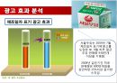 서울우유 광고 분석 - 소비자정보처리과정 적용 (서울우유,서울우유광고마케팅,광고전략,마케팅,브랜드,브랜드마케팅,기업,서비스마케팅,글로벌,경영,시장,사례,swot,stp,4p).ppt 25페이지