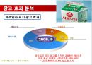 서울우유 광고 분석 - 소비자정보처리과정 적용 (서울우유,서울우유광고마케팅,광고전략,마케팅,브랜드,브랜드마케팅,기업,서비스마케팅,글로벌,경영,시장,사례,swot,stp,4p).ppt 26페이지