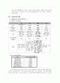 세스코마케팅전략,세스코중국시장진출,해충방제시장,중국의해충방제시장,세스코기업분석 14페이지