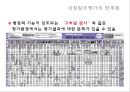 Growth referenced evaluation - 성장참조평가,성장참조평가의기본개념및특징,성장참조평가의장점과한계점.PPT자료 21페이지