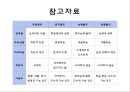 Growth referenced evaluation - 성장참조평가,성장참조평가의기본개념및특징,성장참조평가의장점과한계점.PPT자료 24페이지