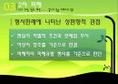 성폭력 조장하는 한국사회 [법 규정과 사례를 중심으로 한 성폭행 피해자가 겪는 2차 피해 및 잘못된 법 규정과 인식에 대한 조사] (성폭력 조장하는 한국사회,성폭력사례,성차별문제,성폭력범죄,공소시효).PPT자료 18페이지