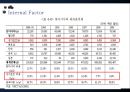 재무관리 - 세계금융시장,세계금융시장동향,해외금융시장,해외금융시장동향,해외금융시장전망.PPT자료 9페이지