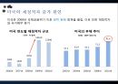재무관리 - 세계금융시장,세계금융시장동향,해외금융시장,해외금융시장동향,해외금융시장전망.PPT자료 13페이지