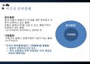 재무관리 - 세계금융시장,세계금융시장동향,해외금융시장,해외금융시장동향,해외금융시장전망.PPT자료 16페이지