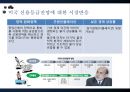 재무관리 - 세계금융시장,세계금융시장동향,해외금융시장,해외금융시장동향,해외금융시장전망.PPT자료 17페이지
