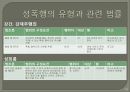 성폭행 - 성폭행이란,성폭행원인,성폭행영향,데이트성폭행,고대생성폭행,미군성폭행,아동성폭행,장애인성폭행,성범죄자신상공개.PPT자료 10페이지