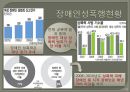 성폭행 - 성폭행이란,성폭행원인,성폭행영향,데이트성폭행,고대생성폭행,미군성폭행,아동성폭행,장애인성폭행,성범죄자신상공개.PPT자료 23페이지