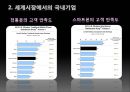 세계시장 속에서의 국내 스마트폰 시장과 생존 방안 - 스마트폰시장,세계시장IT추세,세계시장속의국내기업,스마트폰국내시장.PPT자료 10페이지