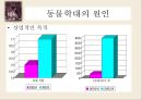 동물 SOS - 동물학대의 원인 및 해결방안.ppt 19페이지