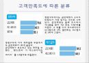 국내 제화 회사에 관한 경영사례연구 [금강제화 기업 분석]  6페이지
