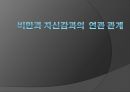  비만과 자신감과의 연관 관계.ppt 1페이지
