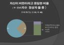  비만과 자신감과의 연관 관계.ppt 7페이지