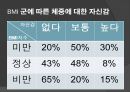  비만과 자신감과의 연관 관계.ppt 11페이지