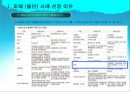 소비자 피해사례  택배 서비스.ppt 3페이지
