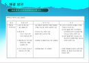 소비자 피해사례  택배 서비스.ppt 12페이지