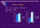 성형수술과 외모지상주의.ppt 5페이지