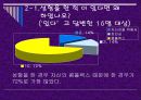 성형수술과 외모지상주의.ppt 9페이지