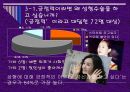 성형수술과 외모지상주의.ppt 13페이지