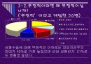 성형수술과 외모지상주의.ppt 14페이지