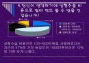 성형수술과 외모지상주의.ppt 15페이지