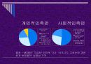 성형수술과 외모지상주의.ppt 24페이지