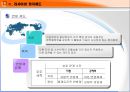 러시아(RUSSIA) 정치와 사회 연구.ppt 5페이지