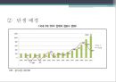 누구를 위한 대형 마트 규제정책인가? - 소비자와 시장환경,대형마트규제,경제민주화 PPT자료 5페이지
