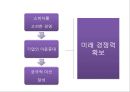 미래전략보고서 - 소비자 Marketing (소비자마케팅,매일유업마케팅사례,마케팅,브랜드,브랜드마케팅,기업,서비스마케팅,글로벌,경영,시장,사례,swot,stp,4p).PPT자료 24페이지