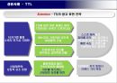 소비자의 주의를 이끌어 매출에 영향을 끼치 광고 사례,TTL광고전략,미소주광고전략,광고전략사례 8페이지