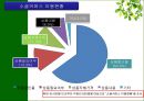 소셜커머스,소셜커머스전망과한계,소셜커머스현황및장단점,Social Commerce 6페이지