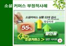 소셜커머스,소셜커머스전망과한계,소셜커머스현황및장단점,Social Commerce 16페이지
