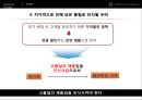 소비자행동분석_토니모리마케팅 전략 및 문제점,토니모리(TONYMOLY) 브랜드 스토리,브랜드마케팅,서비스마케팅,글로벌경영,사례분석,swot,stp,4p 25페이지