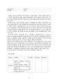 소셜커머스,Social Commerce,소셜커머스정의,소셜커머스유형,소셜커머스유통구조,소셜커머스시사점,소셜커머스성공사례 14페이지