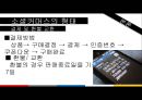 소셜커머스분석,소셜커머스마케팅전략,소셜커머스현황및장단점,쿠팡.티몬,그루폰,위메이드 12페이지