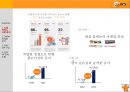 소셜커머스,티몬,티켓몬스터,마케팅,브랜드,브랜드마케팅,기업,서비스마케팅,글로벌,경영,시장,사례,swot,stp,4p 4페이지