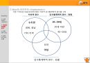 소셜커머스,티몬,티켓몬스터,마케팅,브랜드,브랜드마케팅,기업,서비스마케팅,글로벌,경영,시장,사례,swot,stp,4p 7페이지