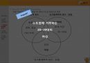 소셜커머스,티몬,티켓몬스터,마케팅,브랜드,브랜드마케팅,기업,서비스마케팅,글로벌,경영,시장,사례,swot,stp,4p 8페이지
