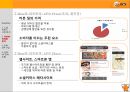 소셜커머스,티몬,티켓몬스터,마케팅,브랜드,브랜드마케팅,기업,서비스마케팅,글로벌,경영,시장,사례,swot,stp,4p 11페이지