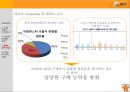 소셜커머스,티몬,티켓몬스터,마케팅,브랜드,브랜드마케팅,기업,서비스마케팅,글로벌,경영,시장,사례,swot,stp,4p 14페이지