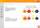 소셜커머스,티몬,티켓몬스터,마케팅,브랜드,브랜드마케팅,기업,서비스마케팅,글로벌,경영,시장,사례,swot,stp,4p 21페이지