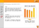 소셜커머스,티몬,티켓몬스터,마케팅,브랜드,브랜드마케팅,기업,서비스마케팅,글로벌,경영,시장,사례,swot,stp,4p 24페이지