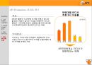 소셜커머스,티몬,티켓몬스터,마케팅,브랜드,브랜드마케팅,기업,서비스마케팅,글로벌,경영,시장,사례,swot,stp,4p 25페이지