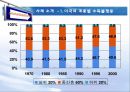 소득화,소득불평등,세계화와소득불평등,세계소득불평등,소득양극화,양극화현상,세계양극화 10페이지