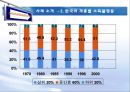 소득화,소득불평등,세계화와소득불평등,세계소득불평등,소득양극화,양극화현상,세계양극화 12페이지